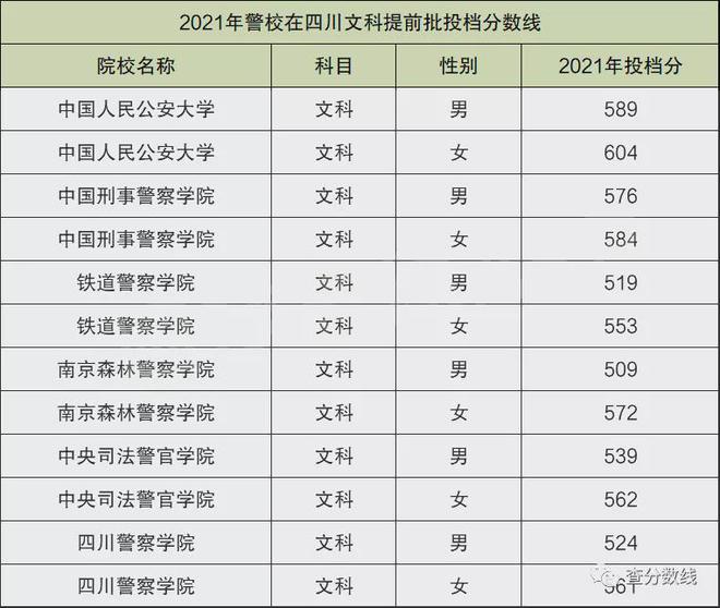 文史类专业大学排名_文史类十大热门专业_文史类专业排名