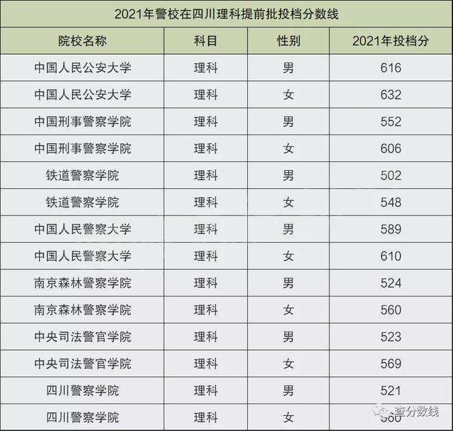 文史类专业大学排名_文史类专业排名_文史类十大热门专业