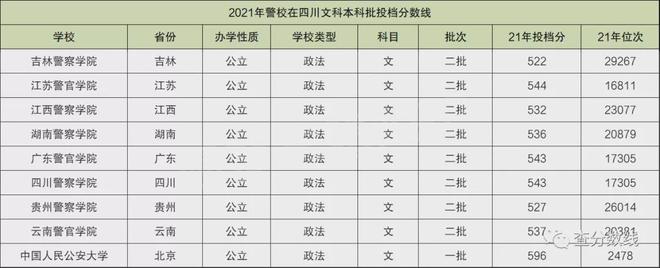 文史类专业排名_文史类十大热门专业_文史类专业大学排名