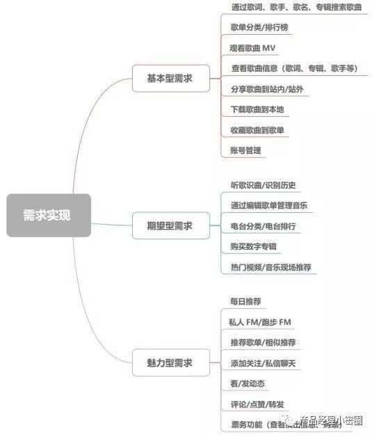 网易云私人fm播放历史_网易云音乐私人fm的历史记录_网易音乐播放历史在哪里