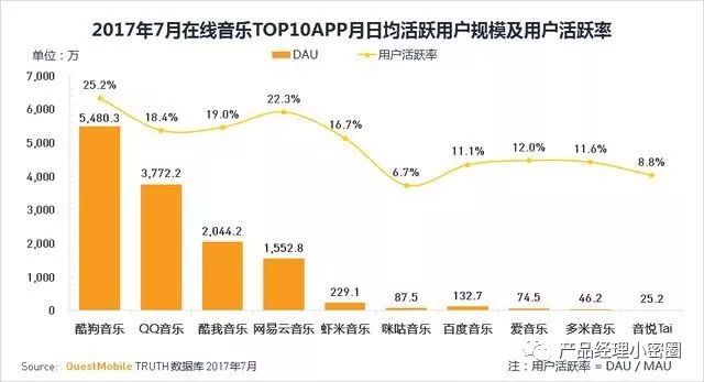 网易云音乐私人fm的历史记录_网易音乐播放历史在哪里_网易云私人fm播放历史