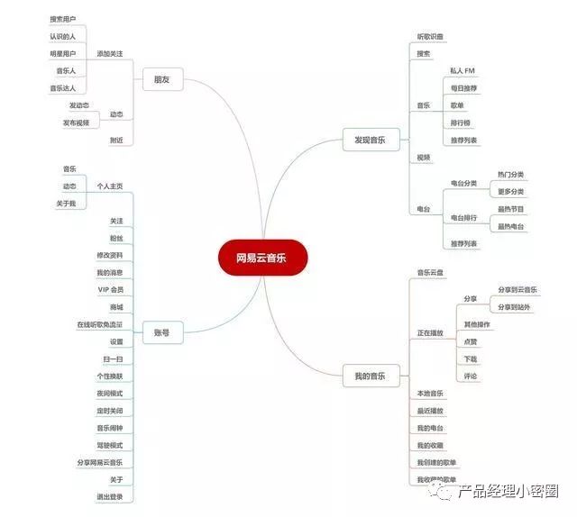 网易云私人fm播放历史_网易云音乐私人fm的历史记录_网易音乐播放历史在哪里