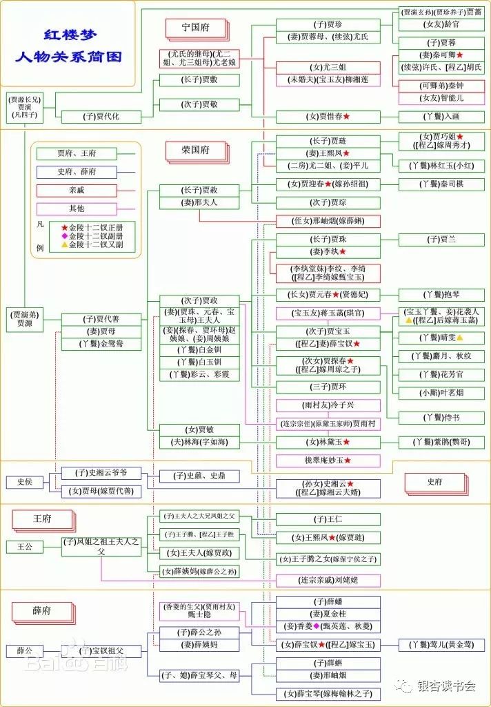 人物红楼梦人物关系图_人物红楼梦关系图高清_红楼梦人物关系图