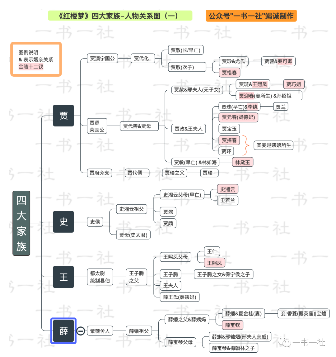 人物红楼梦关系图高清_红楼梦人物关系图_人物关系红楼梦