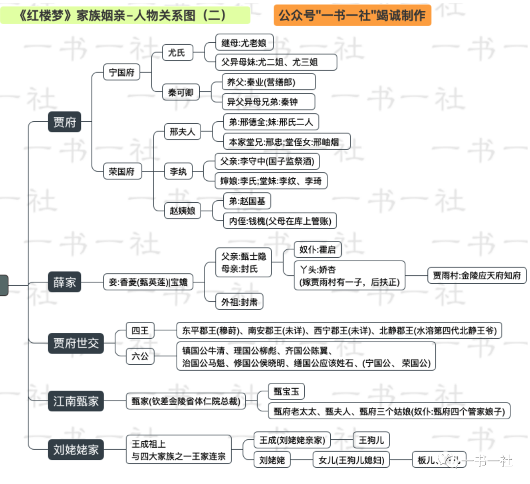 人物红楼梦关系图高清_红楼梦人物关系图_人物关系红楼梦