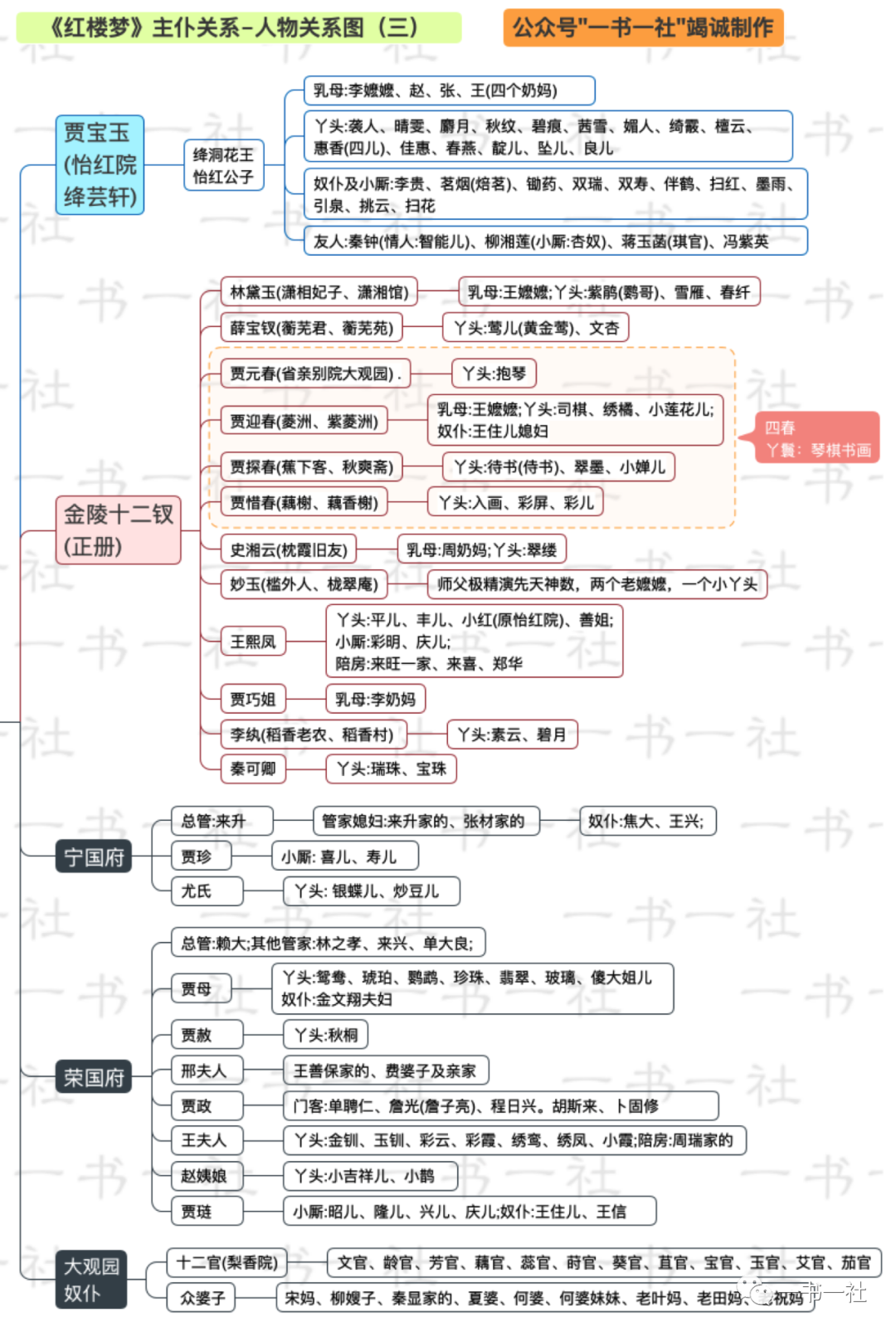 红楼梦人物关系图_人物关系红楼梦_人物红楼梦关系图高清