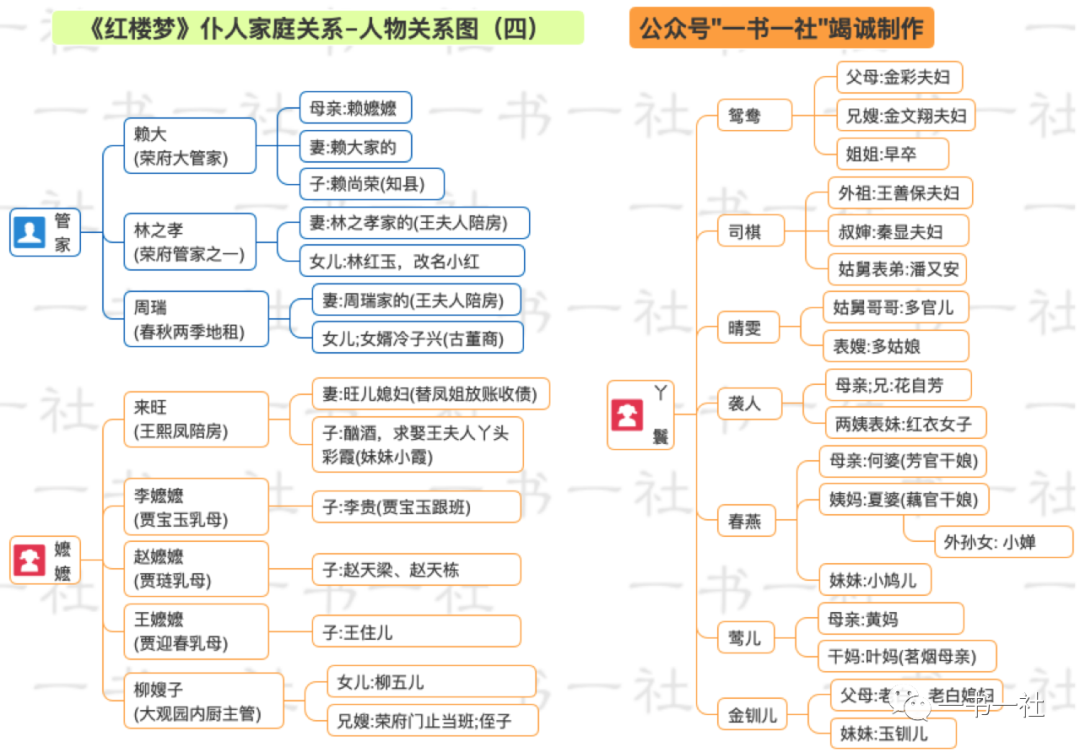 人物关系红楼梦_人物红楼梦关系图高清_红楼梦人物关系图