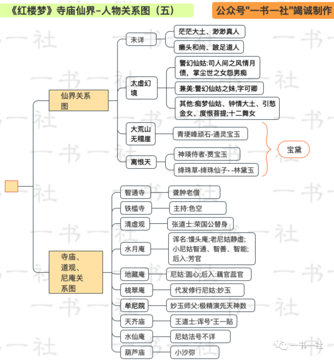 人物红楼梦关系图高清_人物关系红楼梦_红楼梦人物关系图