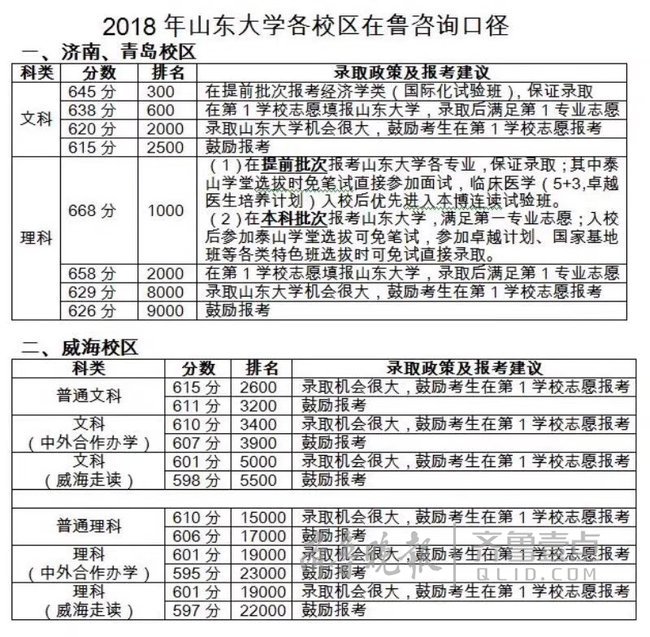 省内外50所大学预估录取线来了！志愿怎么填看这