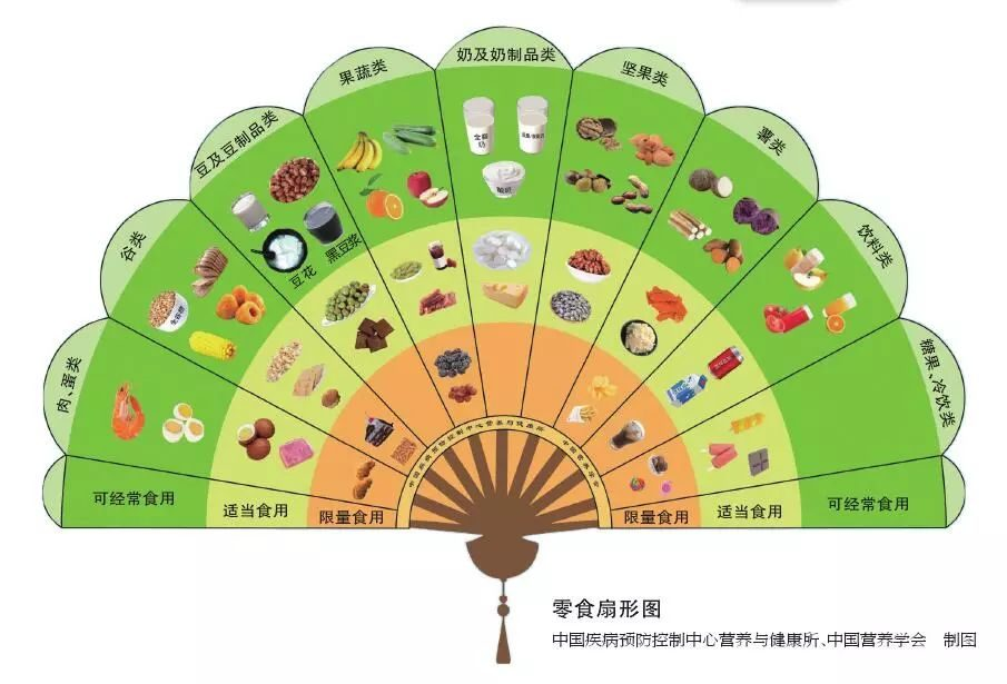 营养学生中国有多少人_中国学生营养日_中国学生营养与健康的放心品牌