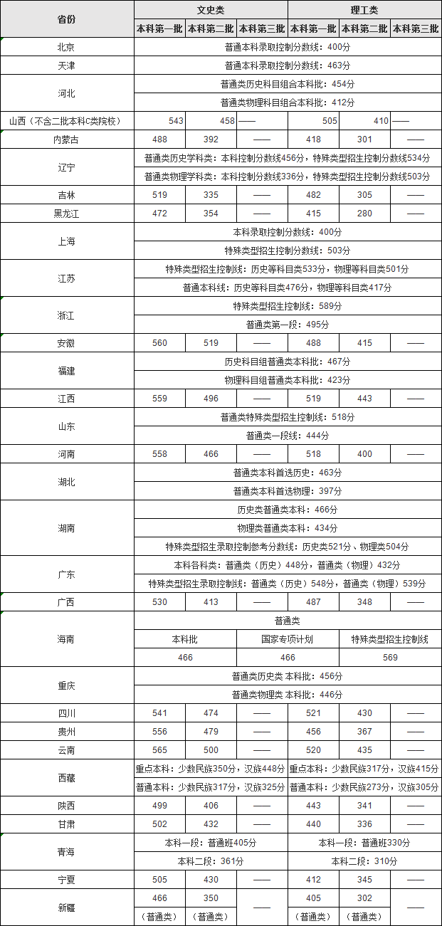 河北省二本文科大学_河北文史类二本大学_河北文史二本大学