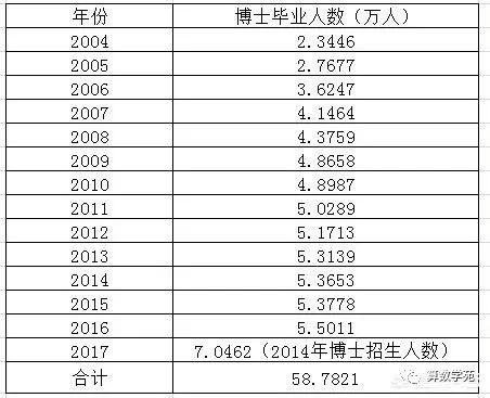 学位网中国学位认证_学位网网站_中国学位网