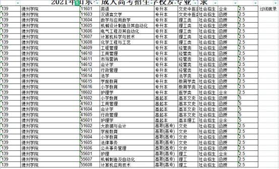 成人高考文史类_成人高考文史类分数线_成人高考文史类有什么专业