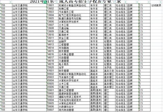 成人高考文史类_成人高考文史类分数线_成人高考文史类有什么专业