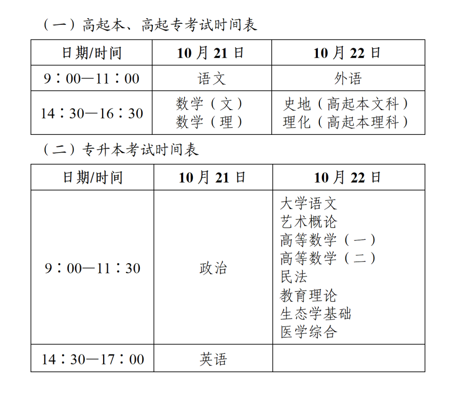 成人高考文史类有什么专业_成人高考文史类和理工类的区别_成人高考文史类