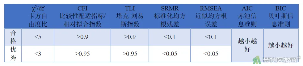 探索性因子分析_探索性因子分析_探索性因子分析