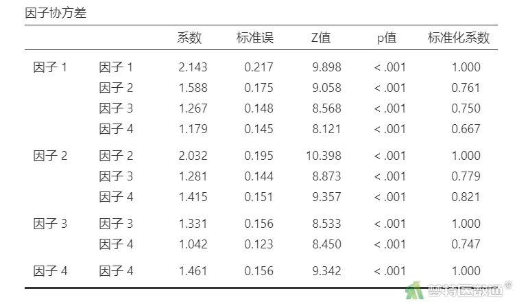 探索性因子分析_探索性因子分析_探索性因子分析