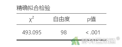 探索性因子分析_探索性因子分析_探索性因子分析