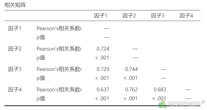 探索性因子分析_探索性因子分析_探索性因子分析