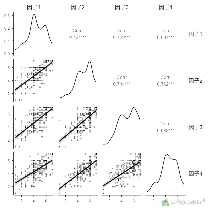 探索性因子分析_探索性因子分析_探索性因子分析