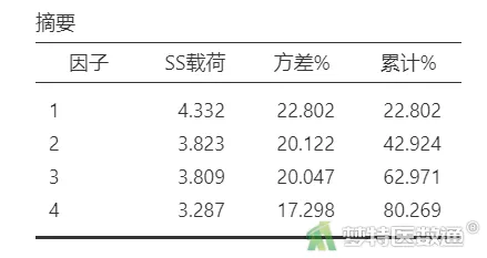 探索性因子分析_探索性因子分析_探索性因子分析