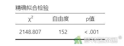 探索性因子分析_探索性因子分析_探索性因子分析