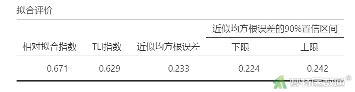 探索性因子分析_探索性因子分析_探索性因子分析