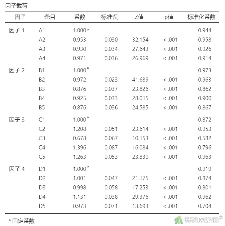 探索性因子分析_探索性因子分析_探索性因子分析