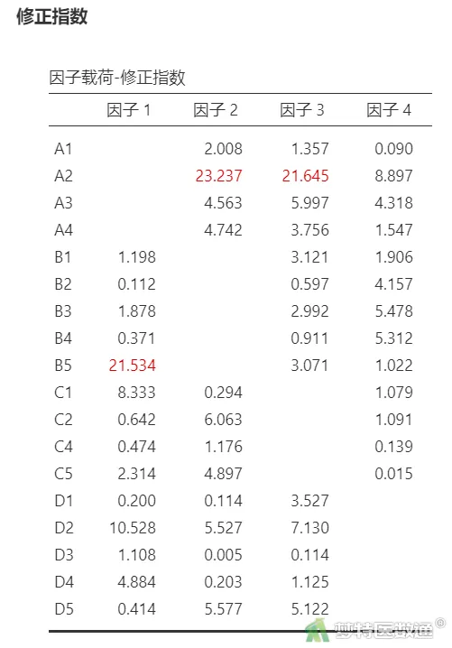 探索性因子分析_探索性因子分析_探索性因子分析