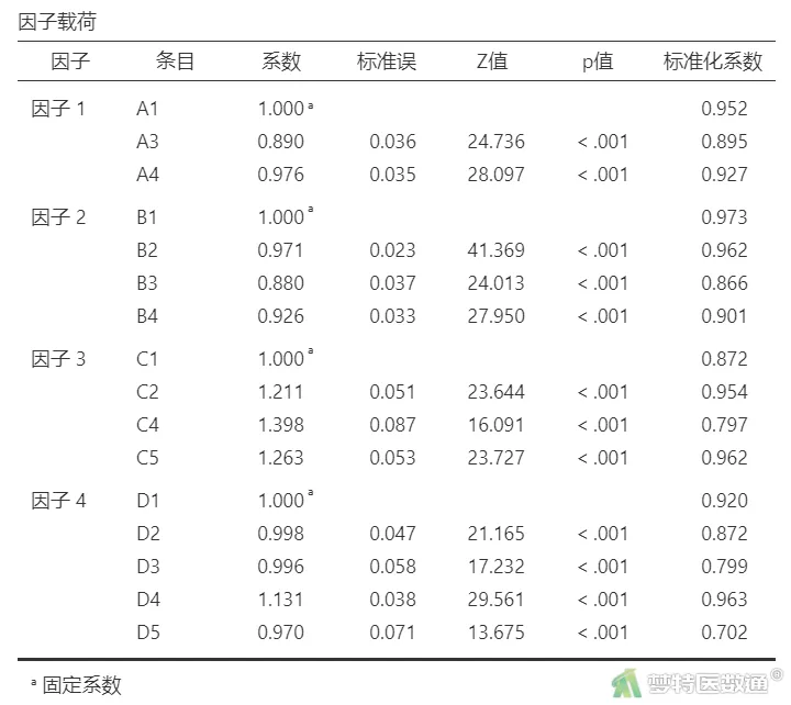 探索性因子分析_探索性因子分析_探索性因子分析