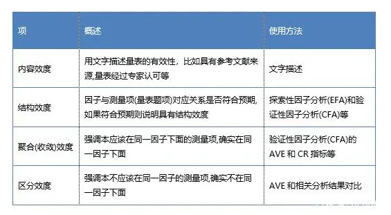 探索性因子分析_探索性因子分析_探索性因子分析