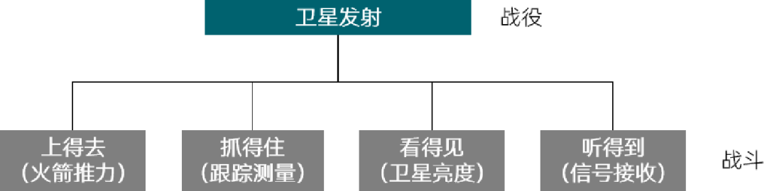 太空探索人类要做什么_人类为什么要探索太空_人类探索太空有什么困难