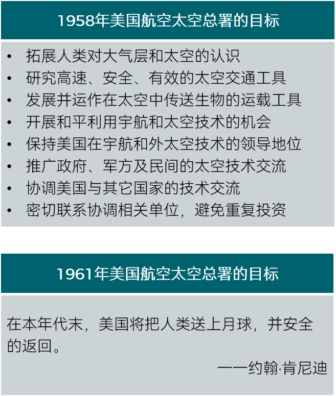 太空探索人类要做什么_人类探索太空有什么困难_人类为什么要探索太空