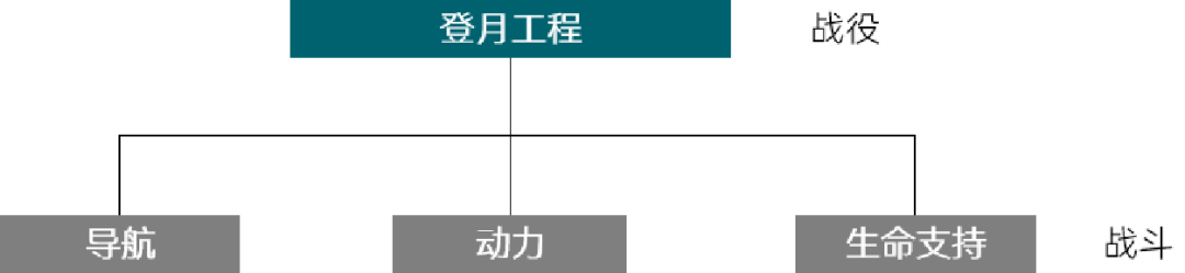 人类探索太空有什么困难_太空探索人类要做什么_人类为什么要探索太空