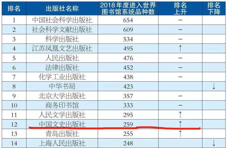 中国出版文化史_中国文史出版社电话号码_中国文史出版社