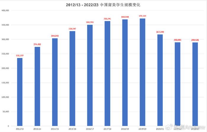 美国学生_美国学生压力大吗_美国学生放假时间2023