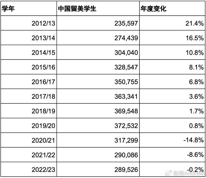 美国学生放假时间2023_美国学生_美国学生压力大吗