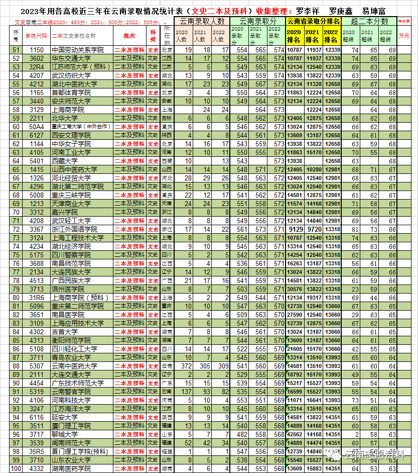 文史类二本_文史类二本院校有哪些_广东二本b类大学排名