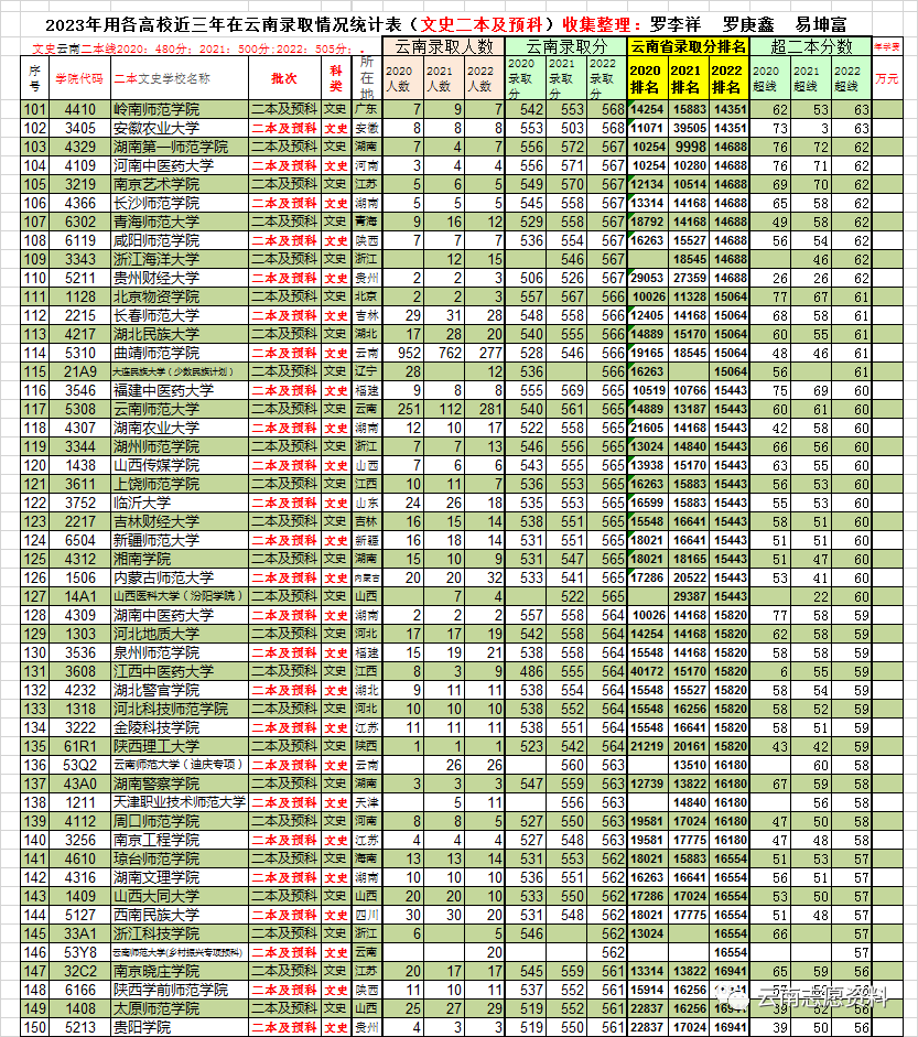 文史类二本_广东二本b类大学排名_文史类二本院校有哪些