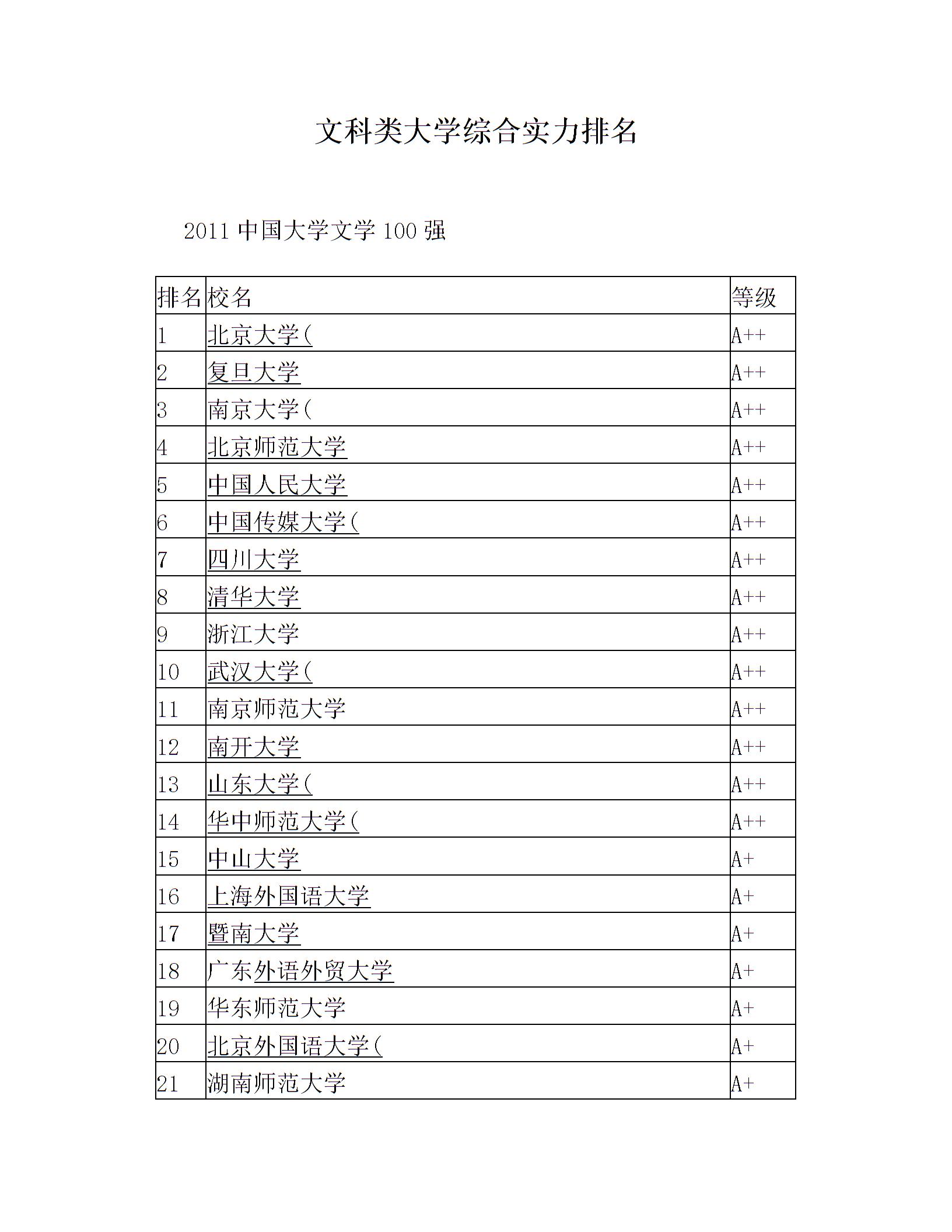 文科类大学综合实力排名(1)