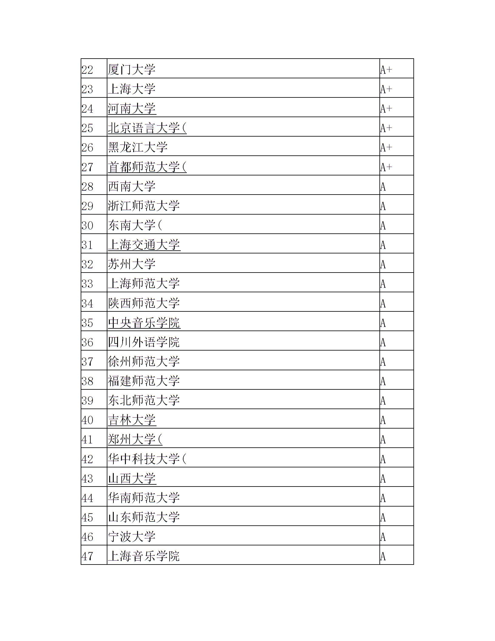 文科类大学综合实力排名(1)1