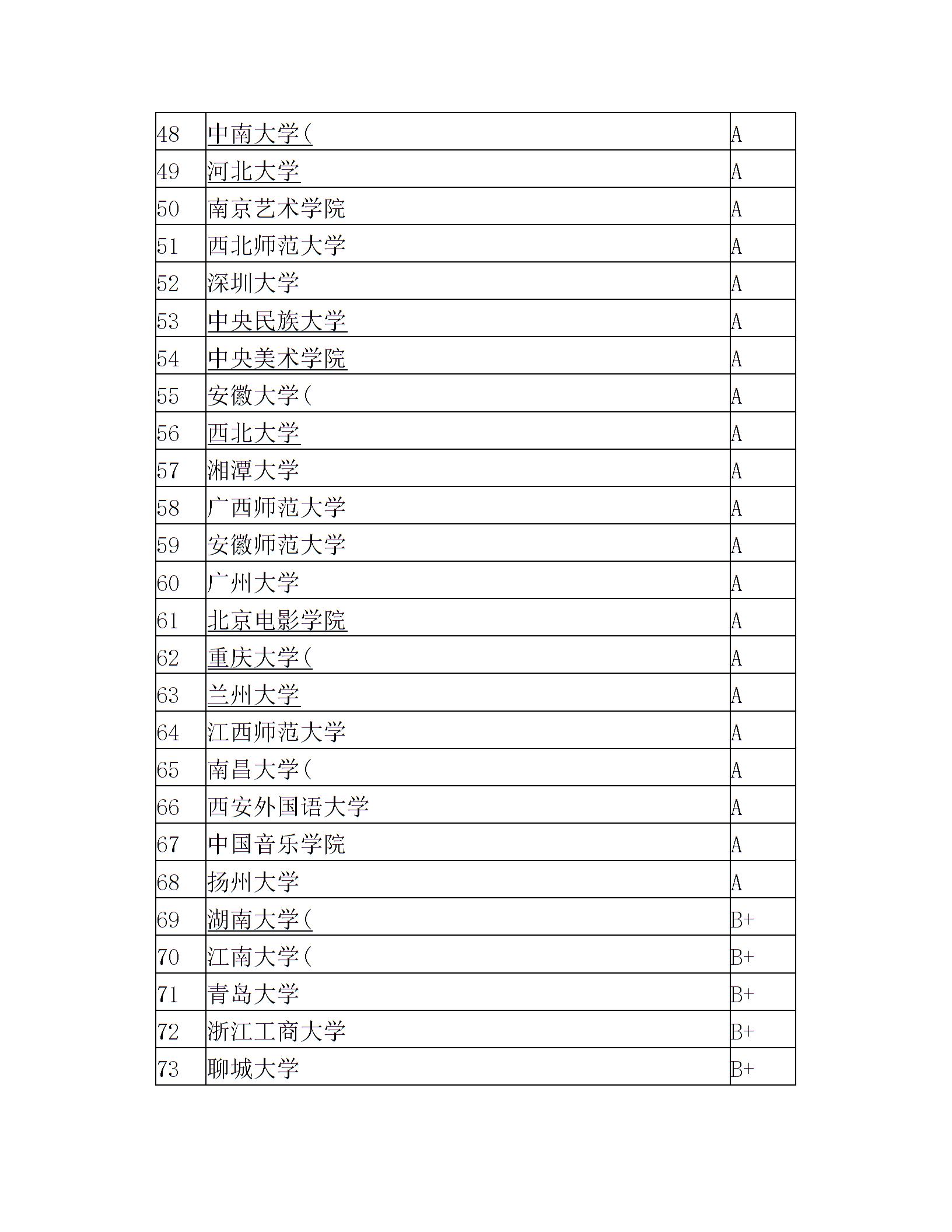 文科类大学综合实力排名(1)2