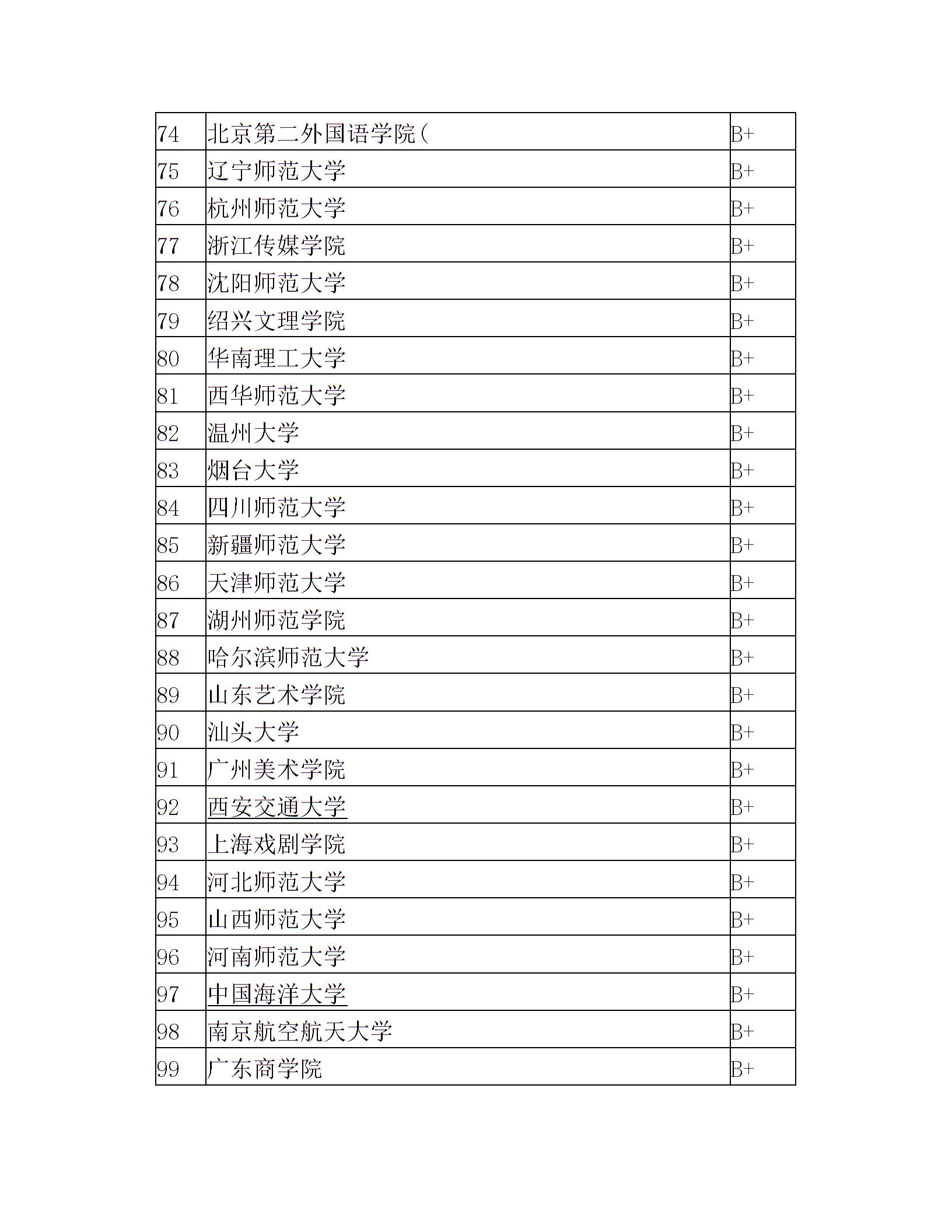 文科类大学综合实力排名(1)3