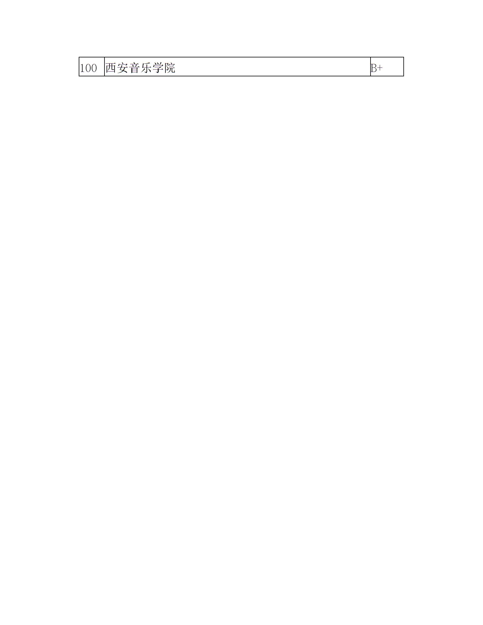 文科类大学综合实力排名(1)4