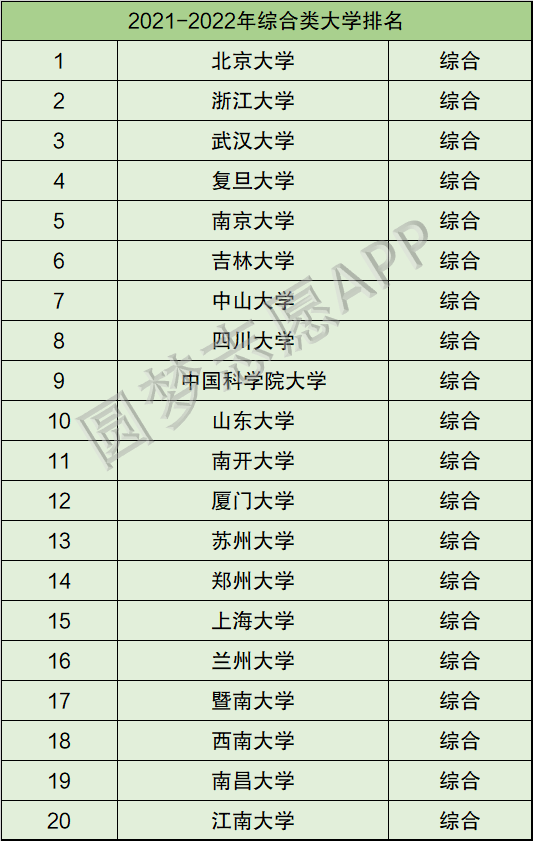 最好的文史类大学_文史类大学排行_文史类大学排名