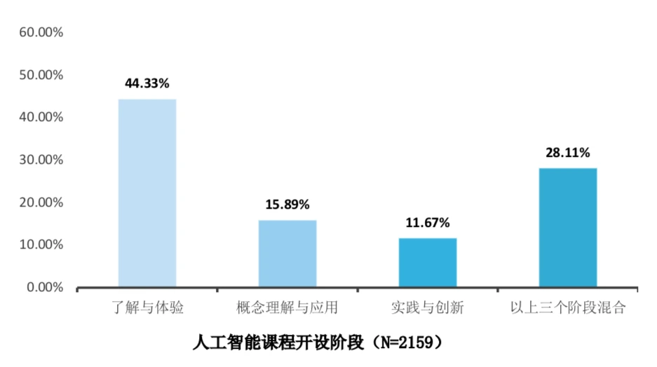 探索教育规律的科学是_教育探索_奥拓探索教育