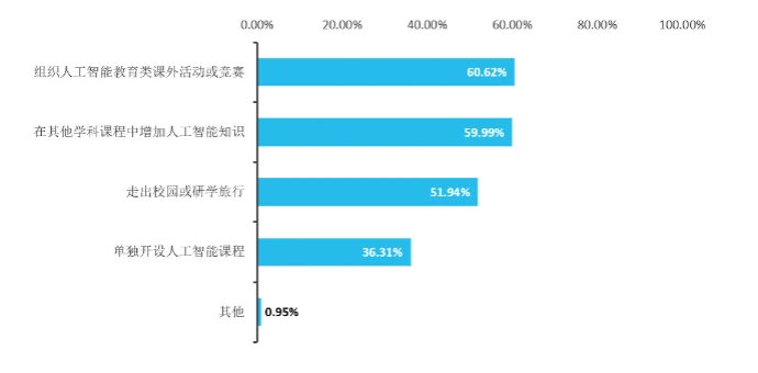 教育探索_奥拓探索教育_探索教育规律的科学是