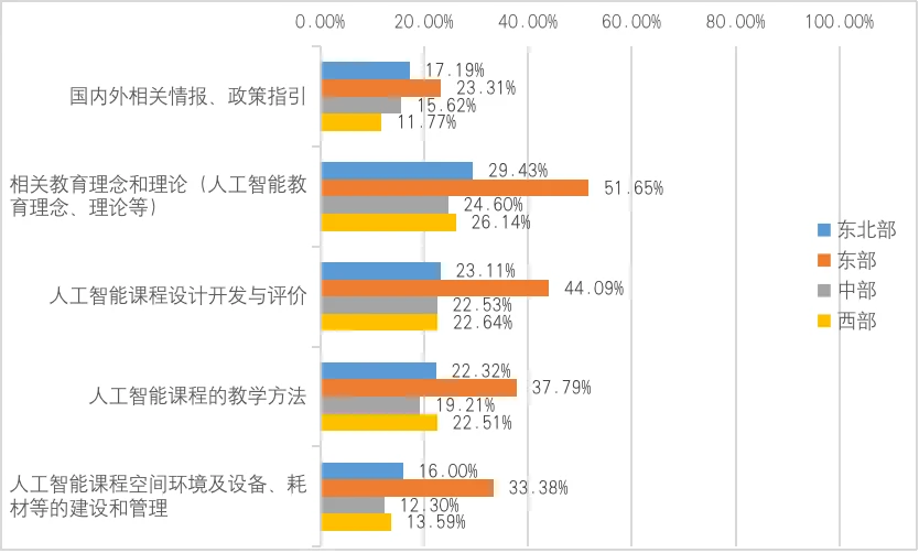 教育探索_探索教育规律的科学是_奥拓探索教育