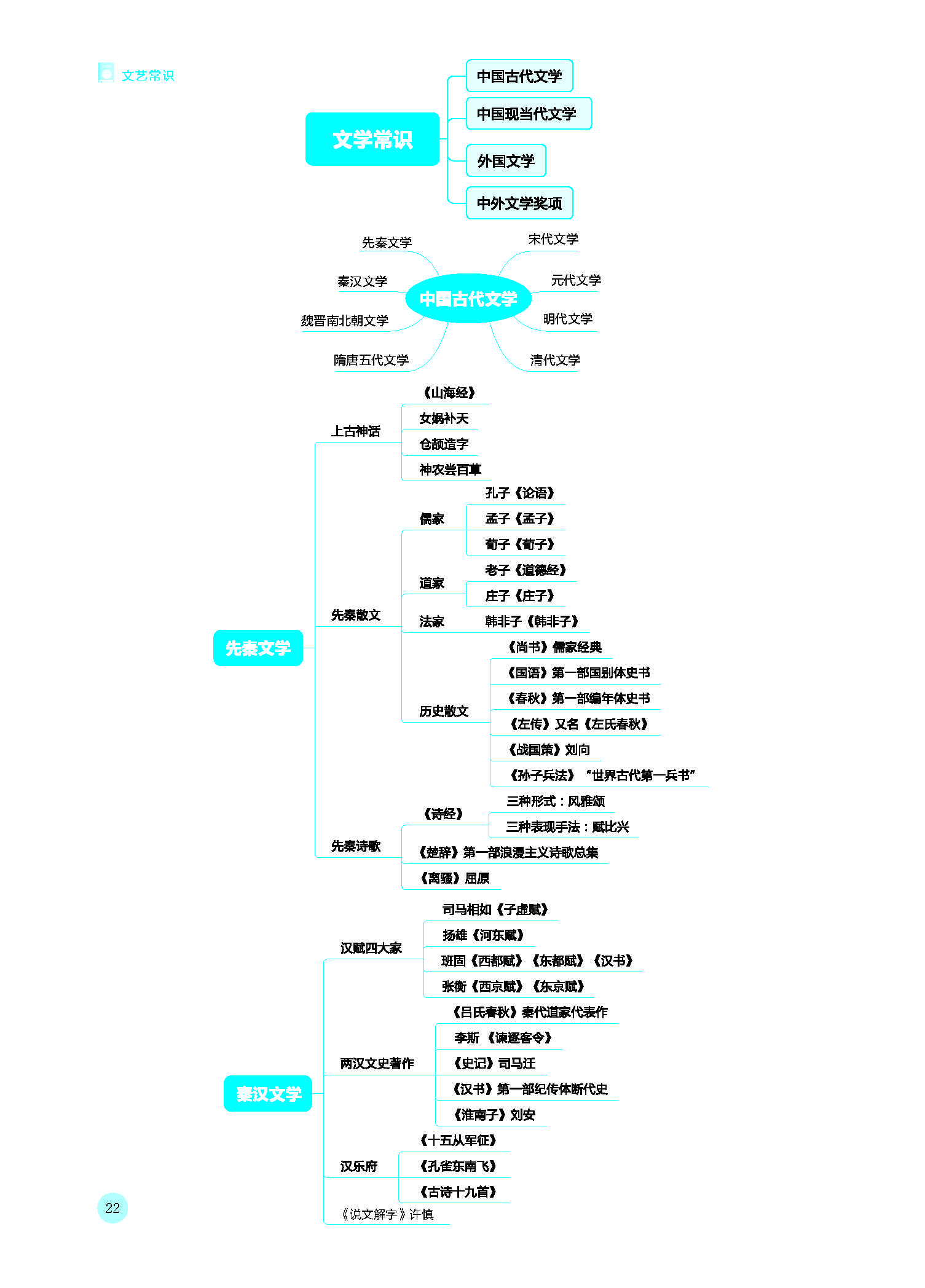 文史哲知识_文史哲常识_文史哲内容