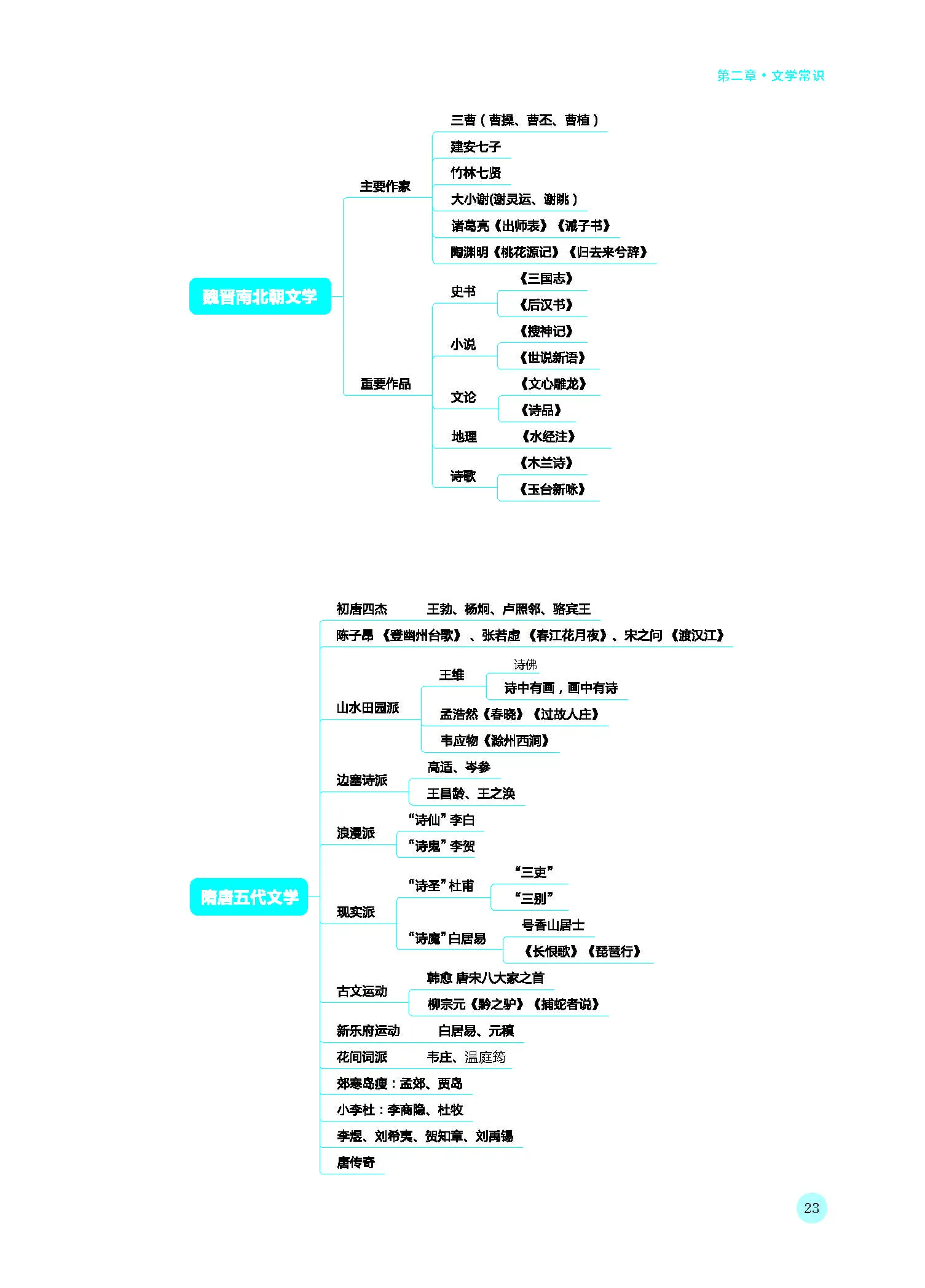 文史哲知识_文史哲常识_文史哲内容